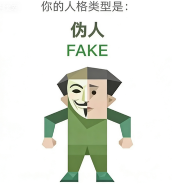 FAKE SBTI 人格图