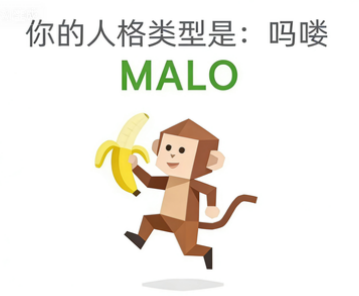 MALO SBTI 人格图